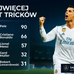 Cristiano Ronaldo na czele listy najlepszych strzelców w historii Ligi Mistrzów. Zobacz pełne liga mistrzów – statystyki!
